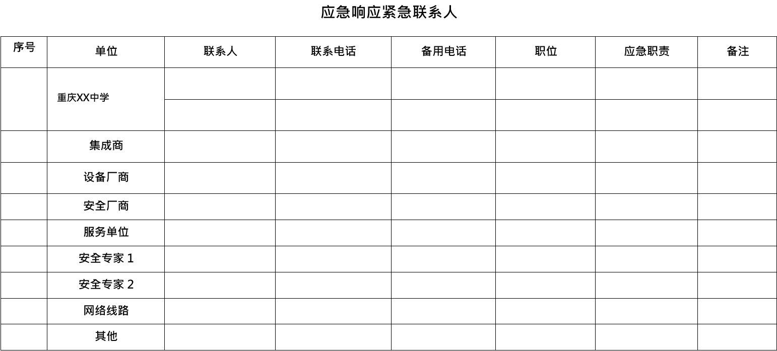 应急响应联系人