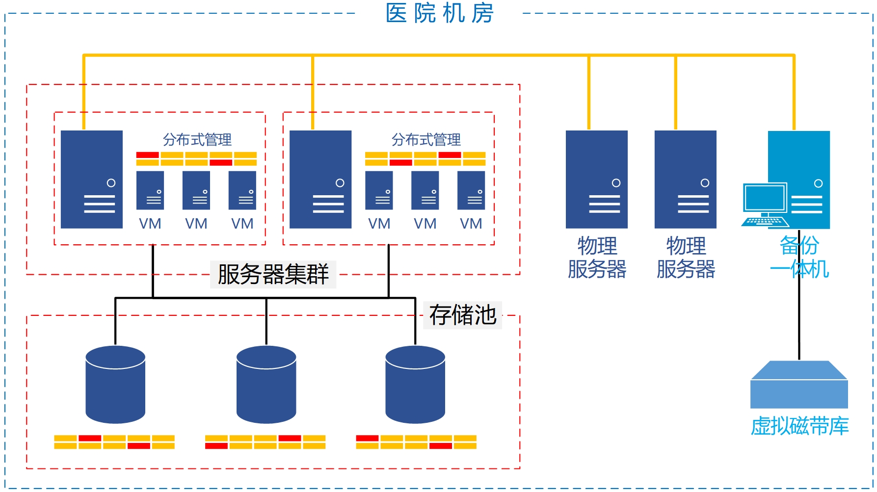 医院容灾备份整体解决方案（完整文案）