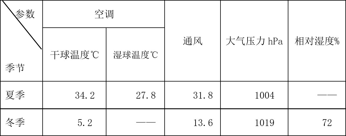 机房新风制冷系统建设方案，冷量计算及设备选型