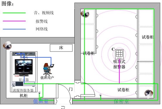 标准考场系统建设方案，中学标考系统功能简介
