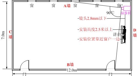 标准考场系统建设方案，中学标考系统功能简介