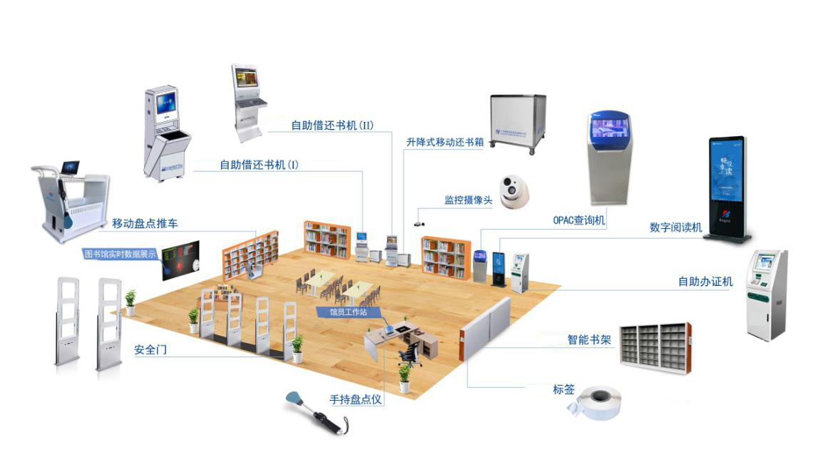 智慧图书馆架构图