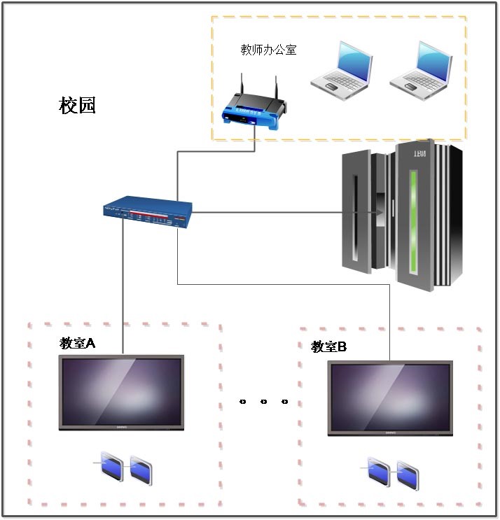 班班通系统架构图