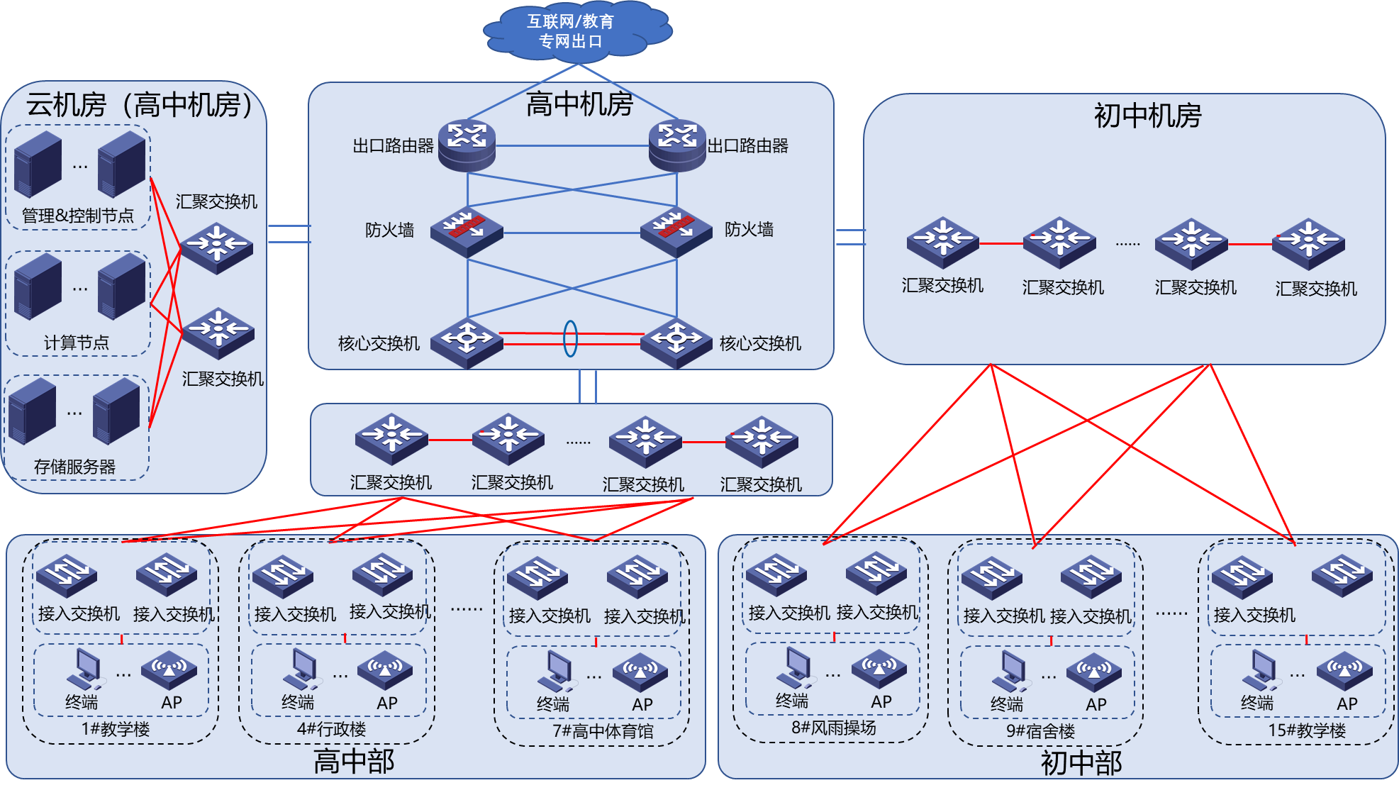 高新区中学智慧校园项目的总体架构
