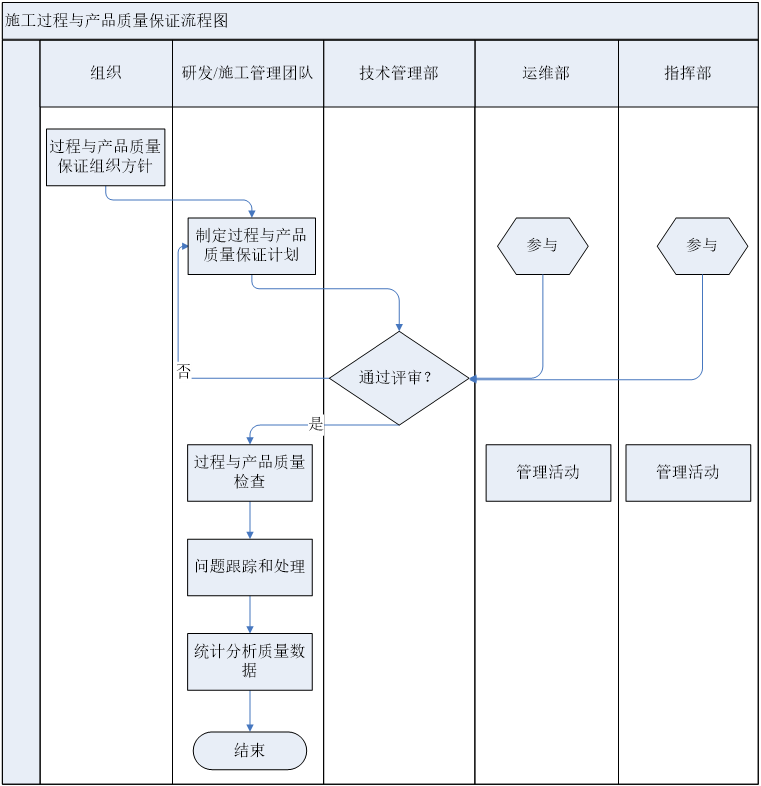 信息工程中保证工程质量的技术措施