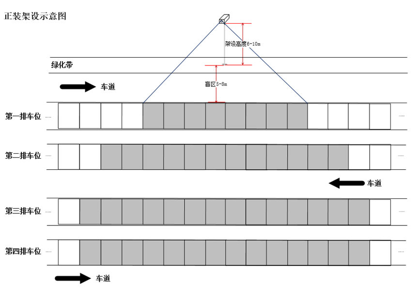 室外车位诱导寻车系统部署方案（双目检测）