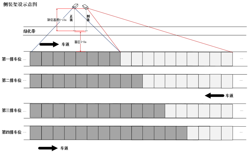 室外车位诱导寻车系统部署方案（双目检测）