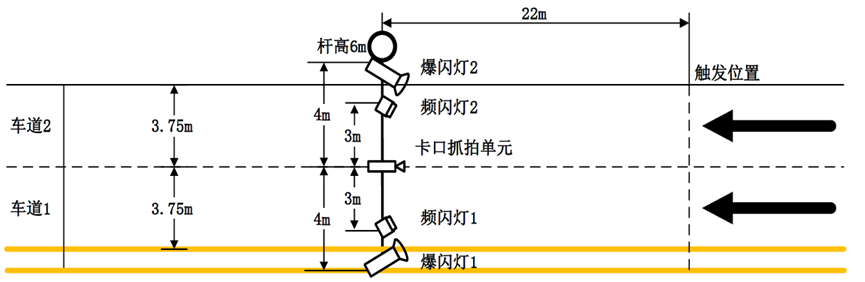 双车道安装架设示意图