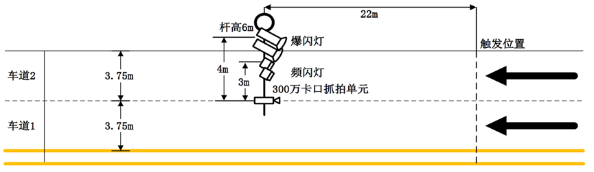 园区车道卡口监控系统（测速、违停检测、轨迹查询等）