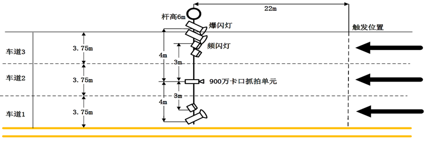 三车道安装架设示意图