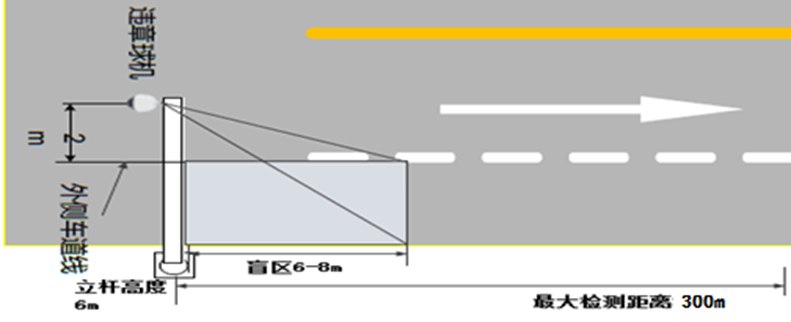 图133. 路边违停检测安装架设示意图
