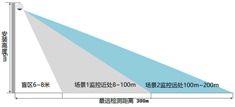 消防通道违停检测安装架设示意图