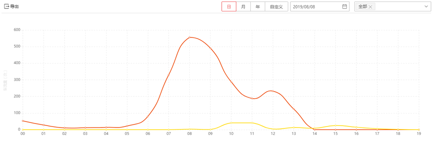 园区车道卡口监控系统（测速、违停检测、轨迹查询等）
