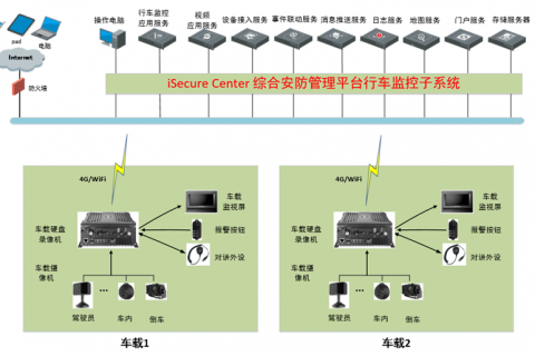 行车监控系统的组成部分和系统功能