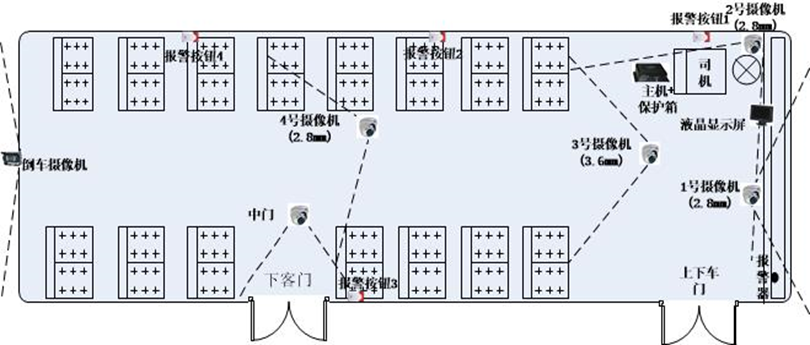 公交车行车监控部署