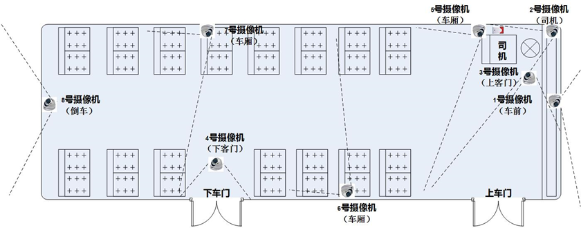公交车行车监控部署