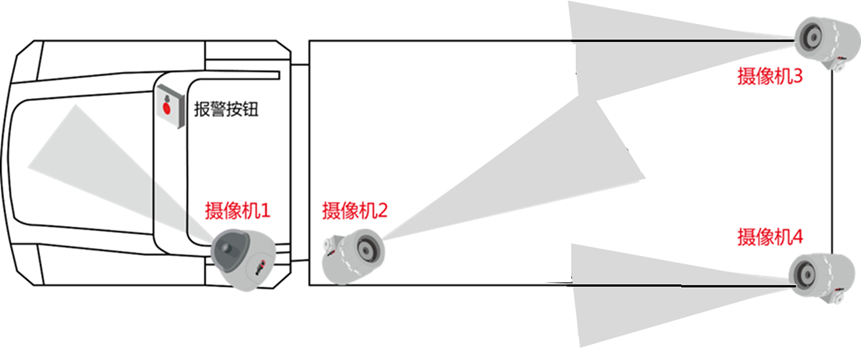 押运车行车监控方案