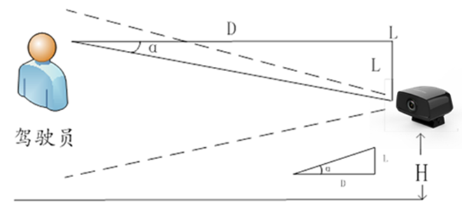 驾驶员行为分析监控部署