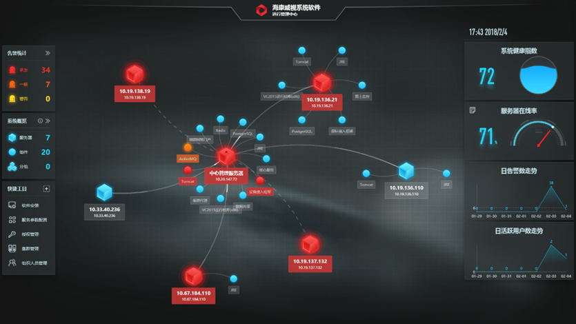 综合安防集成系统运维管理