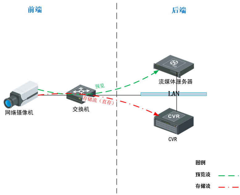 综合安防集成系统传输网络设计（安防系统有线网）