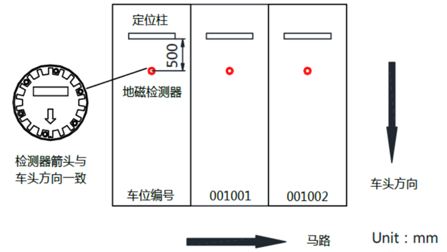 非字形车位（有定位柱）诱导寻车