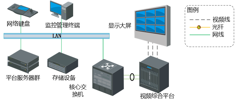 监控中心系统架构图