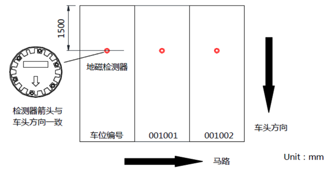 非字形车位（无定位柱）诱导寻车