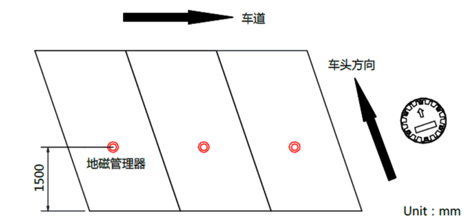 斜停车位寻车诱导