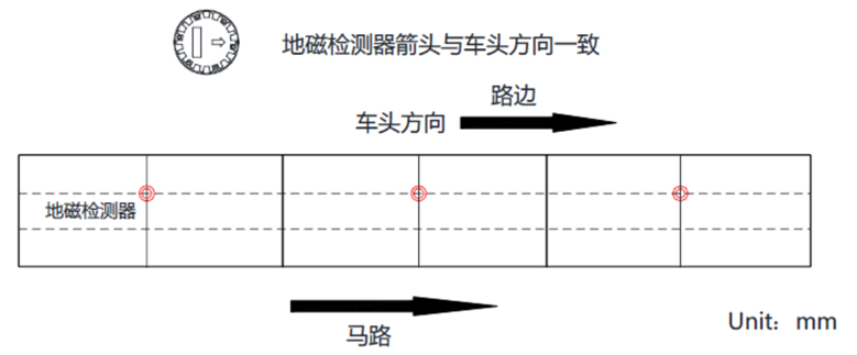一字型寻车诱导