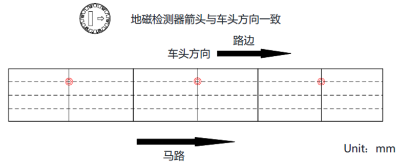 一字型寻车诱导