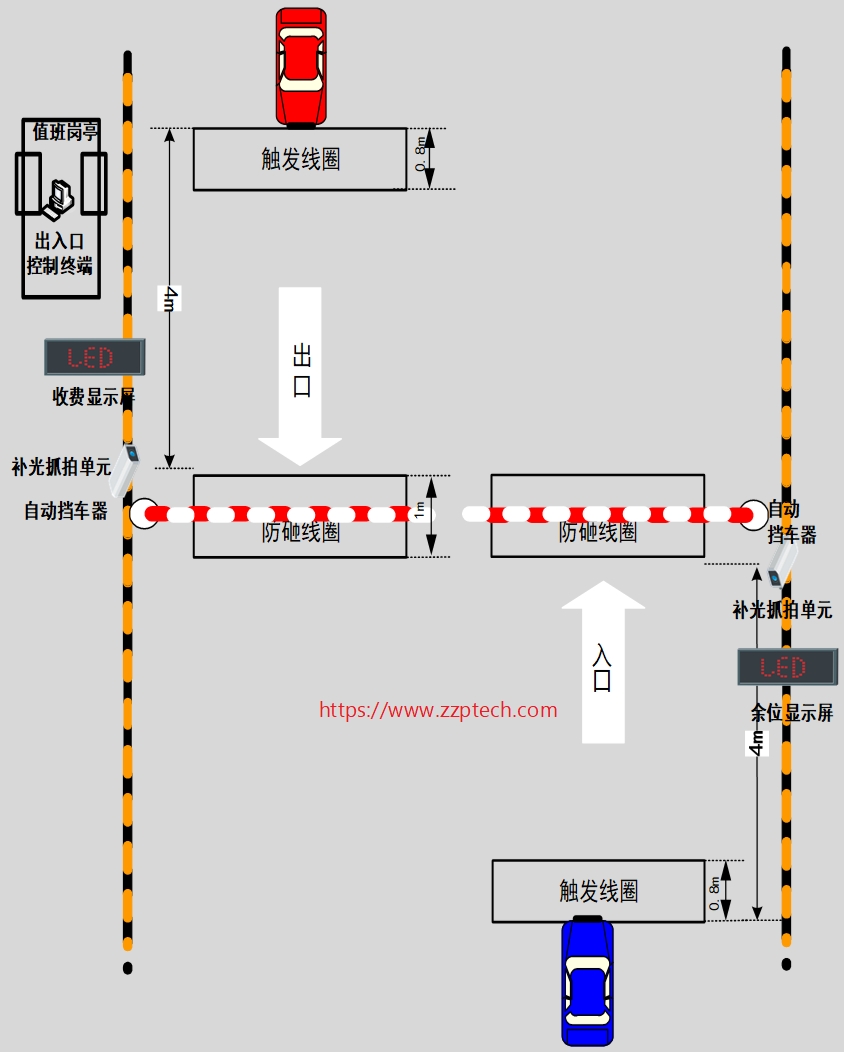停车收费无安全岛模式