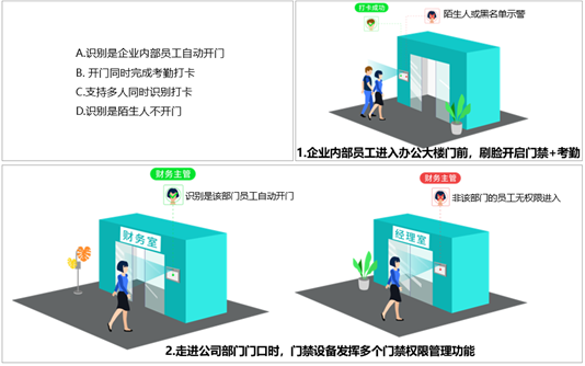 基于钉钉的人脸考勤门禁系统解决方案（魔点）