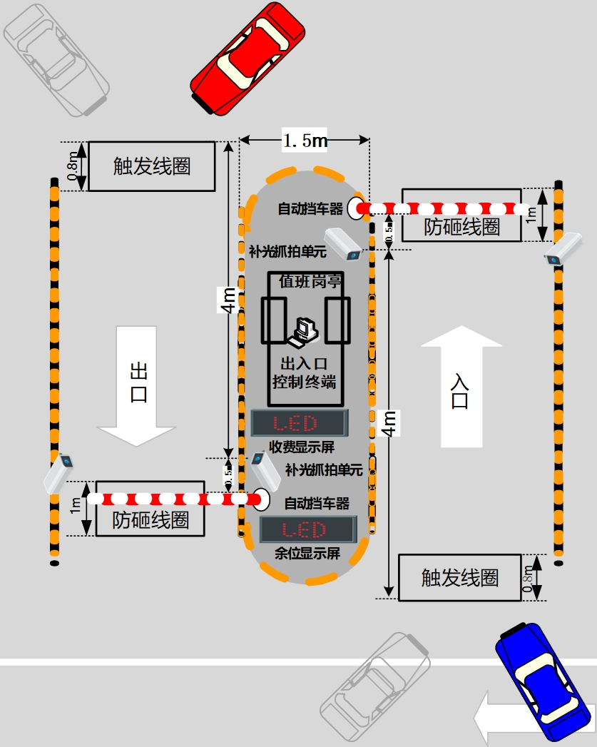 双相机抓拍模式