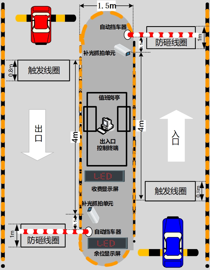 园区停车收费系统的几种部署方案（停车岛、出入混行、无人值守等）