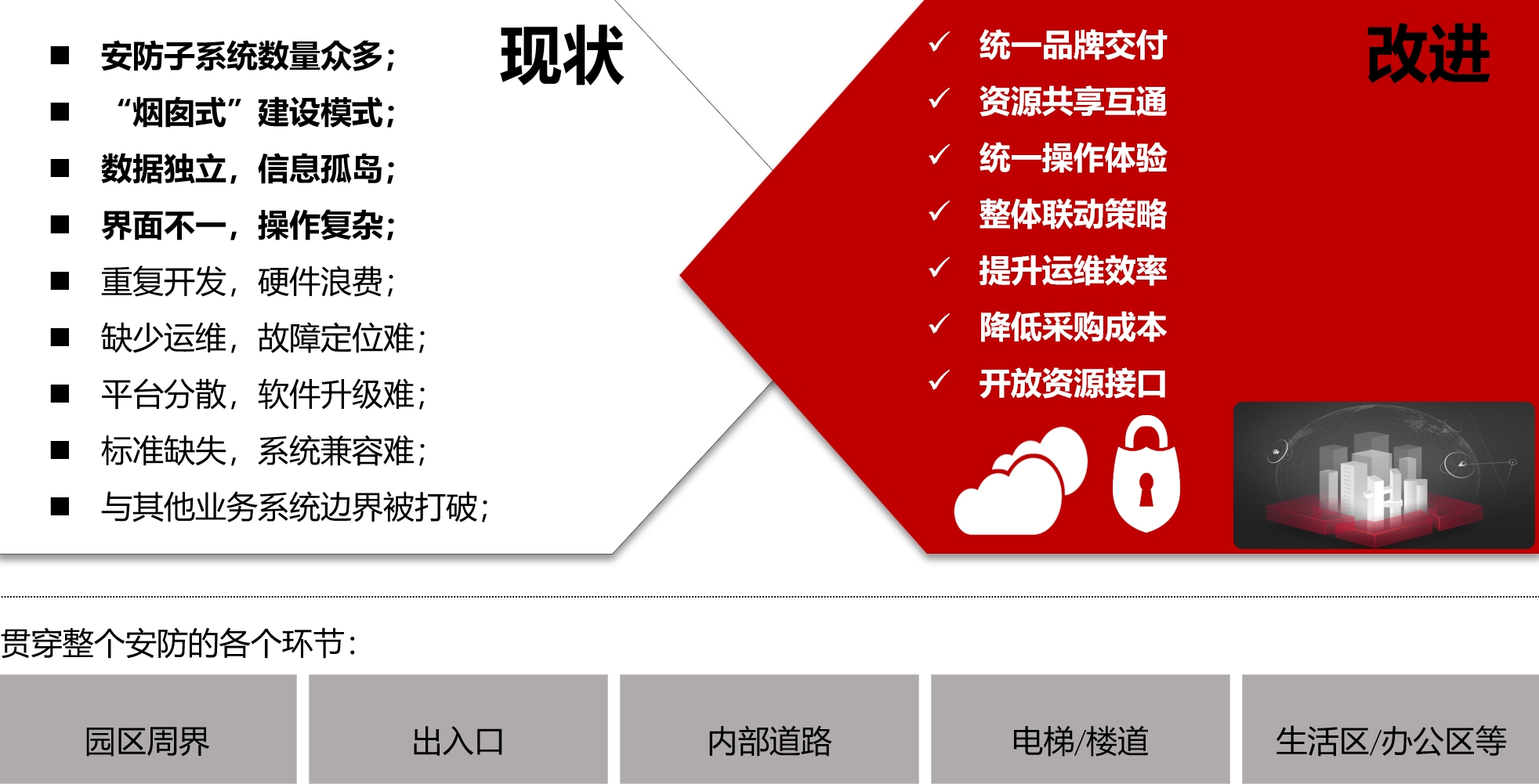 综合安防集成系统解决方案（附件下载）