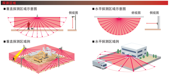 激光扫描探测器示意图