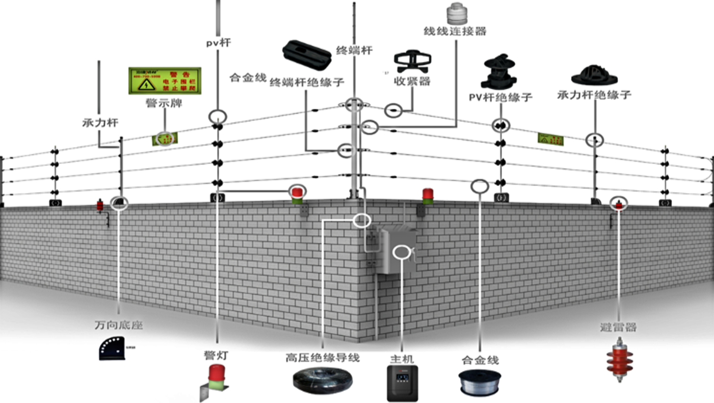 脉冲电子围栏系统设计方案书（完整详细版下载）