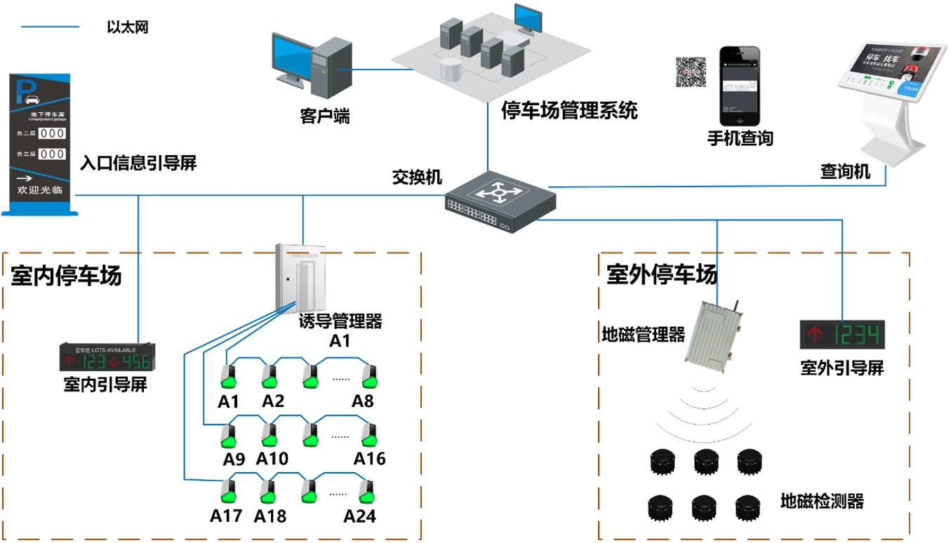 停车场诱导寻车系统的功能和优势（海康）