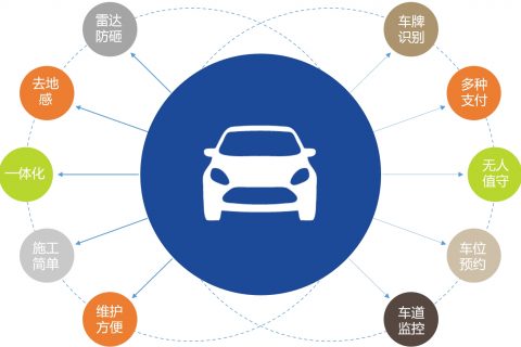 室内车位诱导寻车系统部署方案（车库寻车诱导）