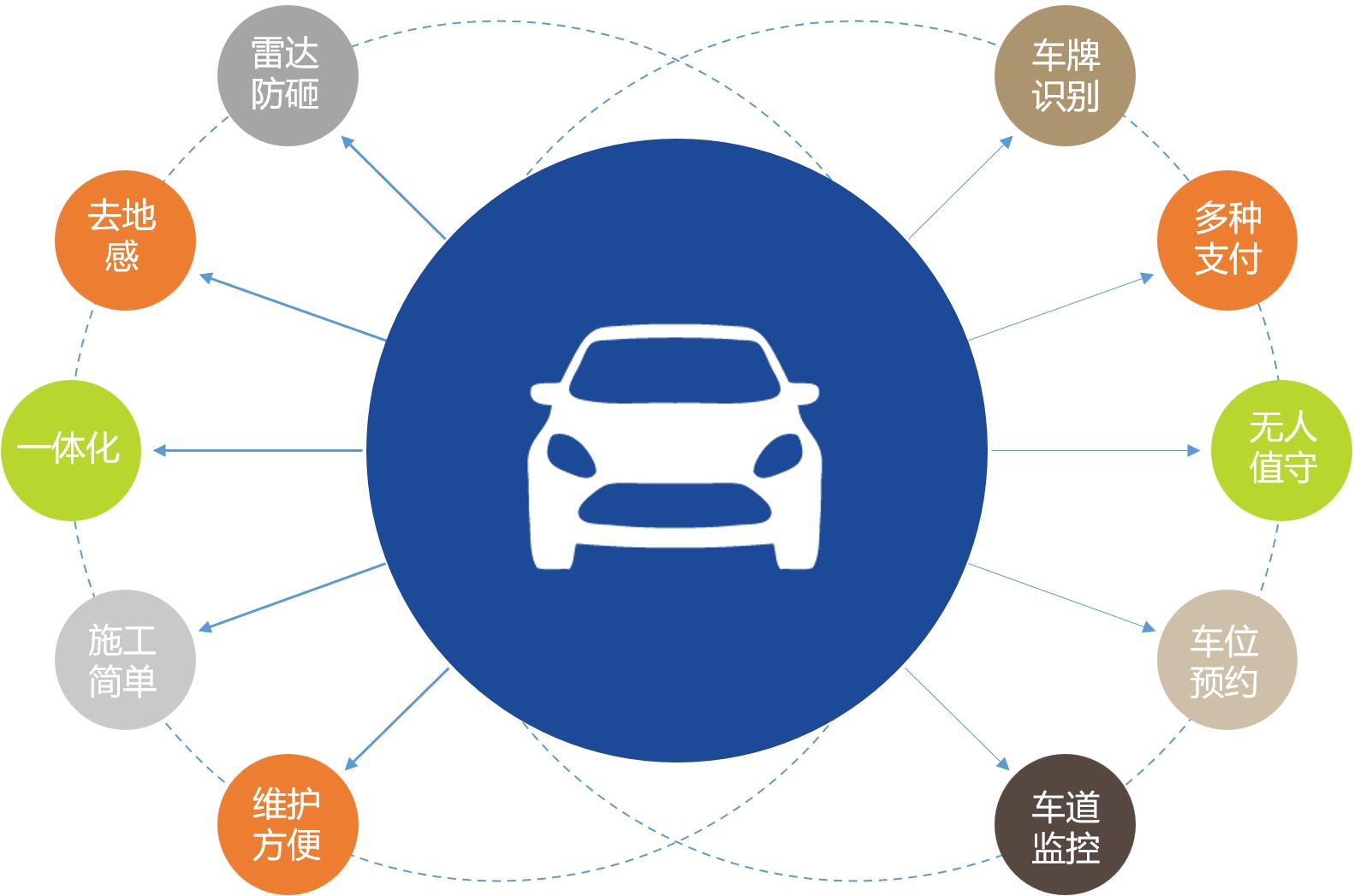 停车场诱导寻车系统的功能和优势（海康）
