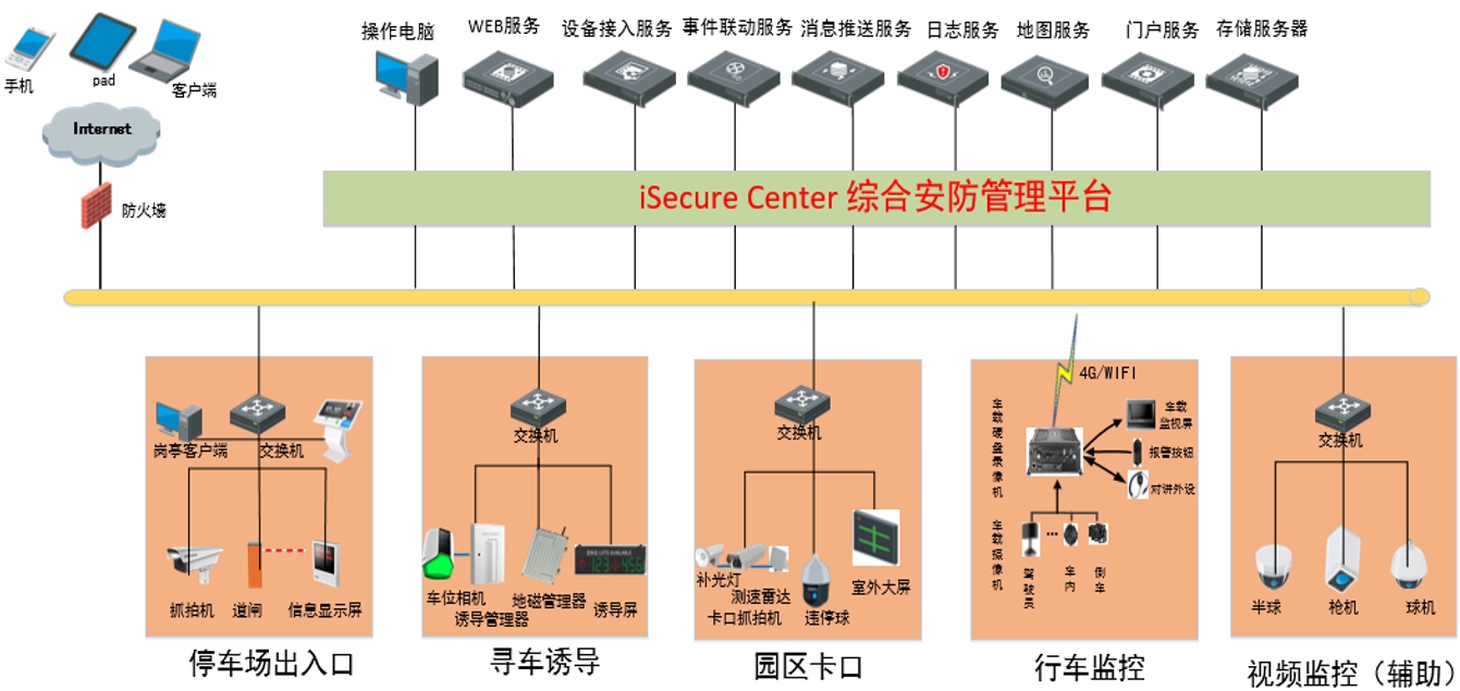 车辆管理系统解决方案，停车收费系统的组成部分
