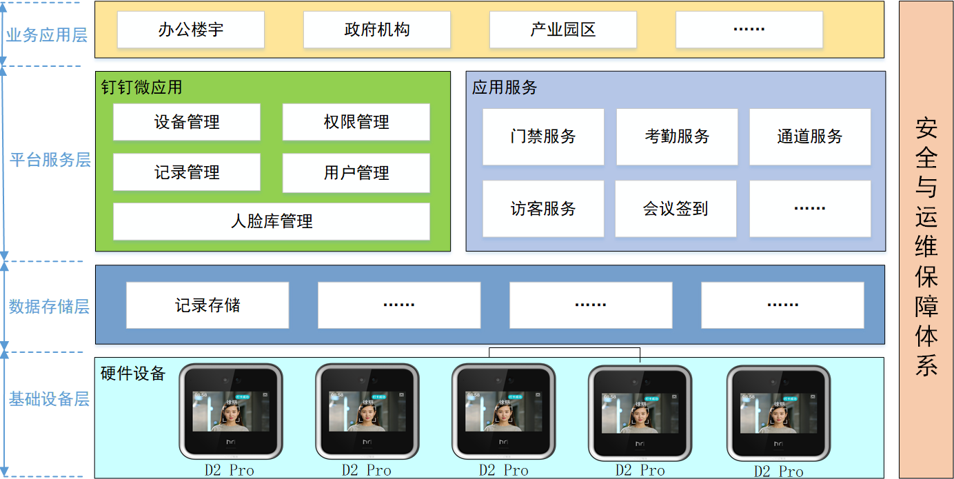 基于钉钉的人脸考勤门禁系统解决方案（魔点）