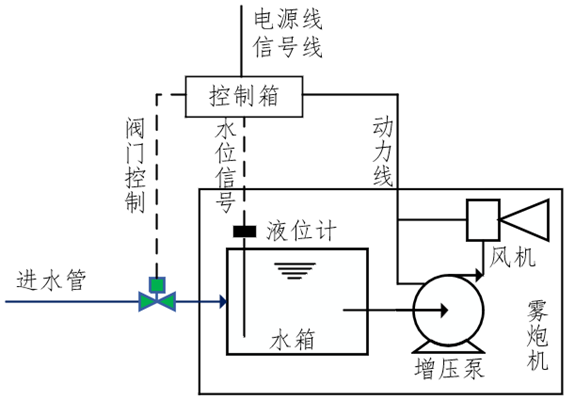变电站风机 & 电源空开状态在线监控系统（变电站动环监控）
