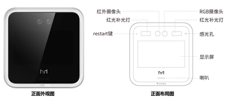 基于钉钉的人脸考勤门禁系统解决方案（魔点）