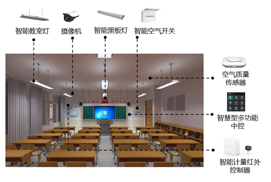 绿色校园建设项目前端设计（照明管理/环境监测/空调控制等）