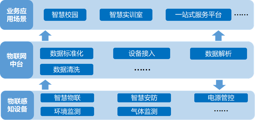物联网实训教室管理系统建设方案（智慧教室系统）
