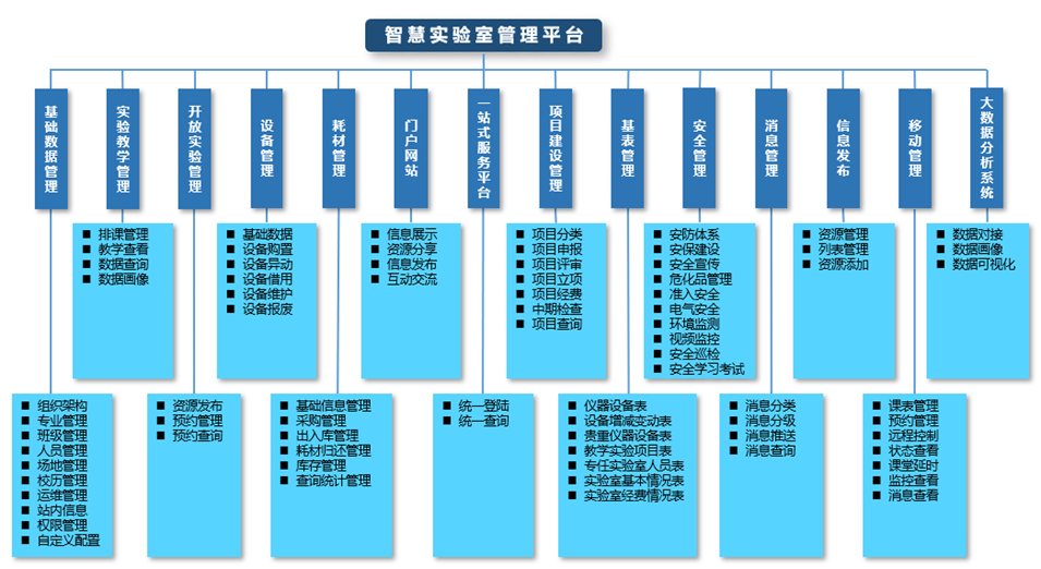 物联网实训教室管理系统建设方案（智慧教室系统）