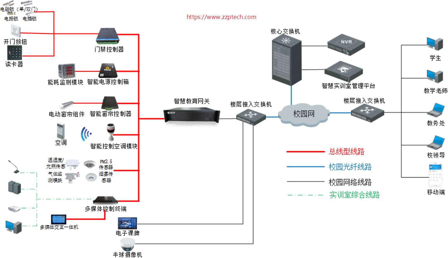智慧校园中的物联网控制系统（智慧教室）