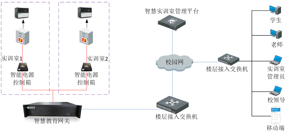 校园智慧电源管理系统方案简述（能耗管理）