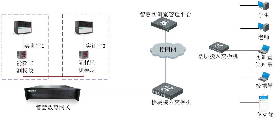 校园智慧电源管理系统方案简述（能耗管理）